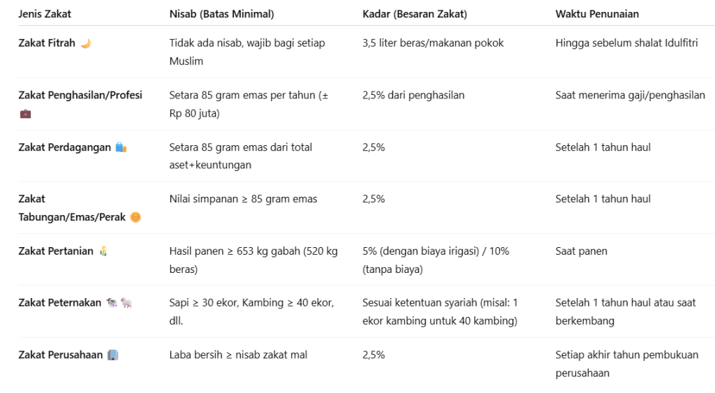 tabel zakat
