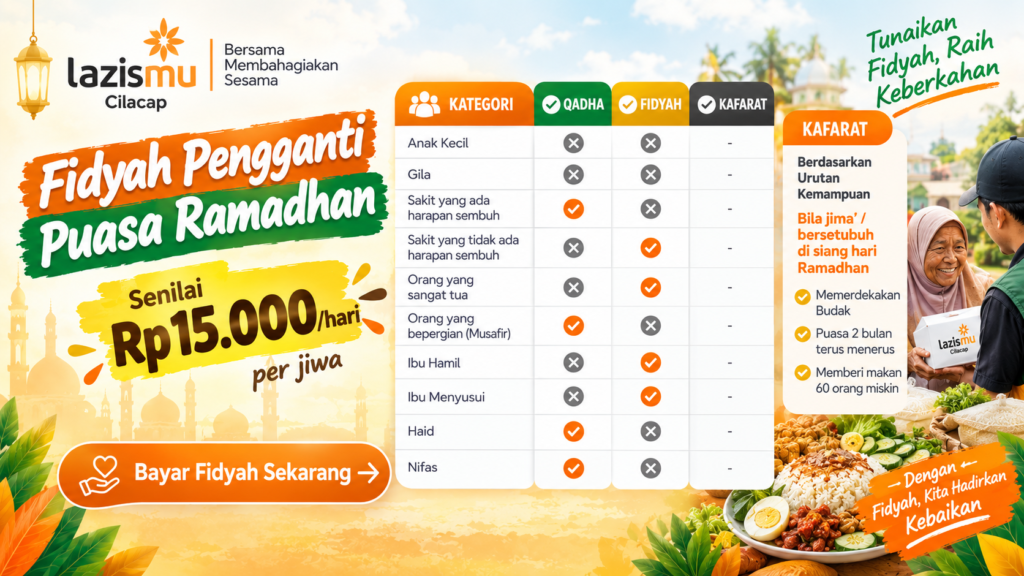 Bayar Fidyah Puasa Rp15.000/Hari di Lazismu Cilacap